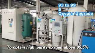 Δεν χρειάζεται να αντικαταστήσετε τον εξοπλισμό για να αυξήσετε την καθαρότητα! Το 93% γίνεται εύκολα 99,5%